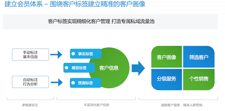 康博嘉CRM医院营销市场运营管理